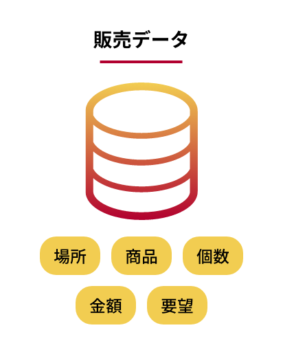 販売データ 場所 商品 個数 金額 要望