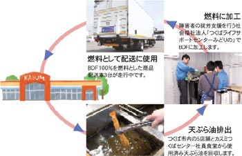 つくば市内店舗の取り組み