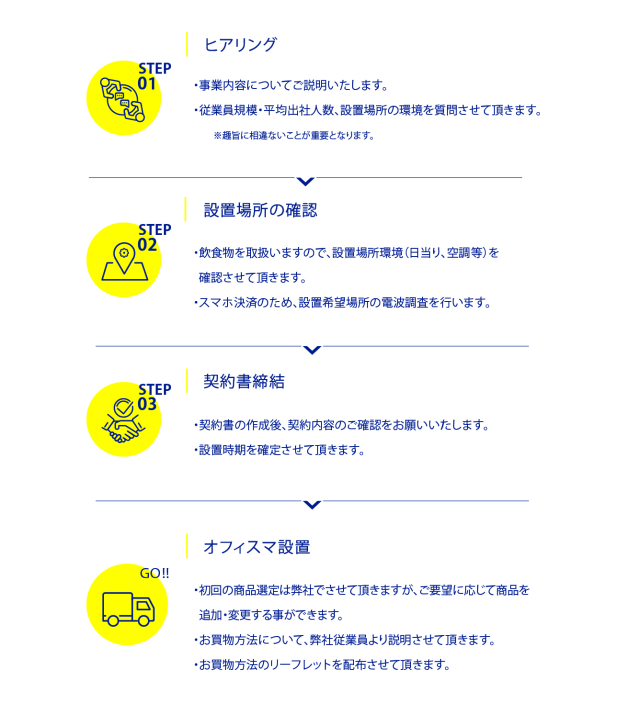 オフィススマートショップ