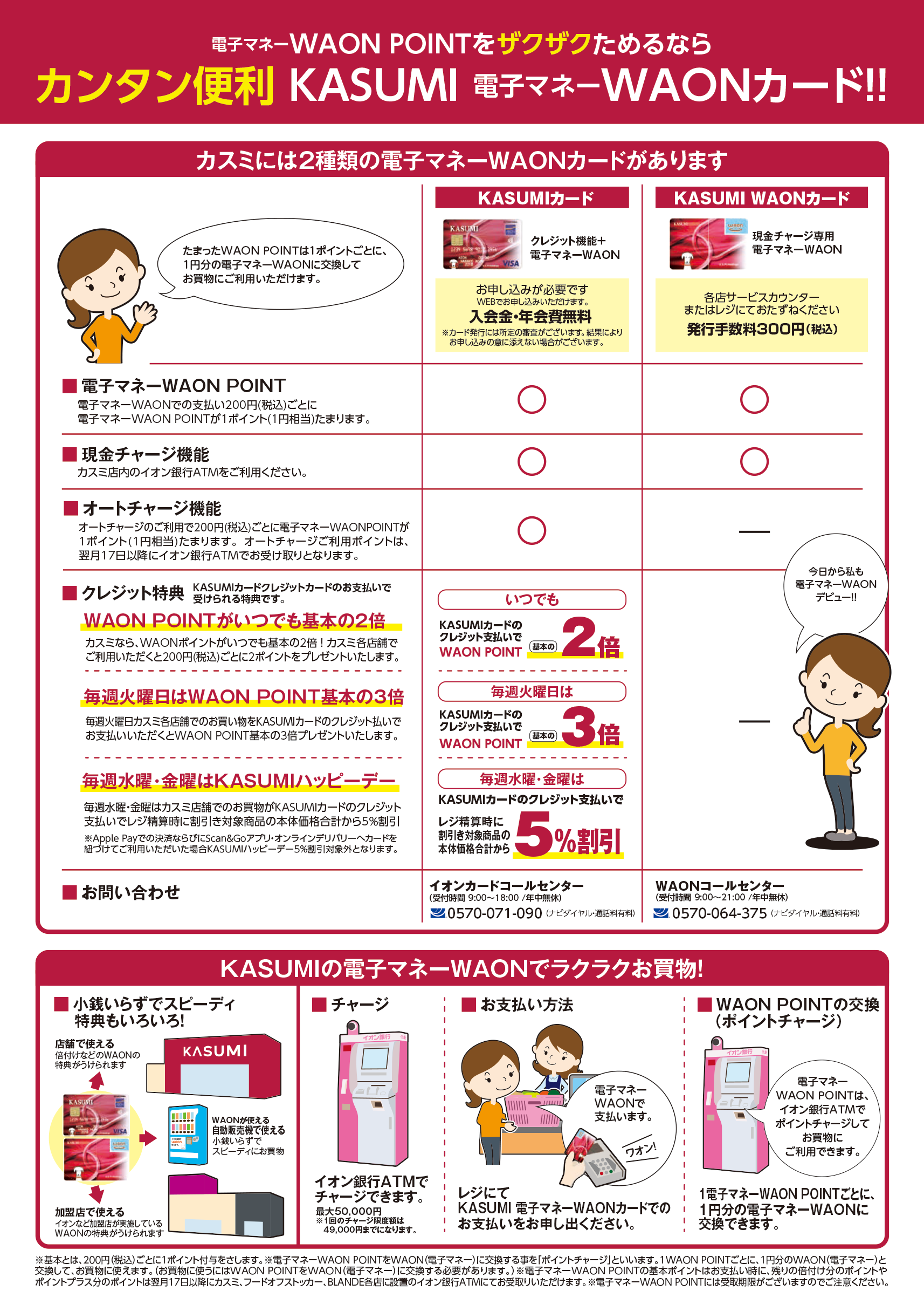 図１